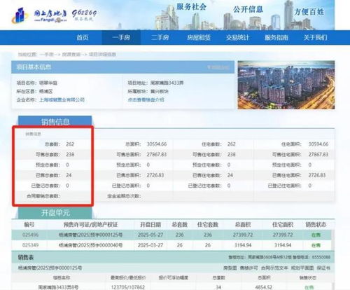 北京城建上海遇冷 市區項目開盤半年僅售24套，水土不服背后